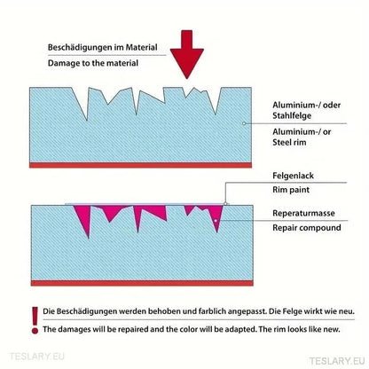 Alloy Wheel Repair Kit Silver - Universal - TESLARY Tesla Shop Accessories Europe Nederlands Ireland Deutschland Espana Alicante France Italia