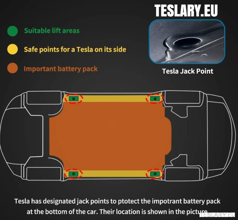 EV Jacking Point Adapter Kit 4 Pack with Case for Tesla , BYD & Other EVs - TESLARY Tesla Shop Accessories Europe Nederlands Dublin Cork Ireland Deutschland Espana Alicante France Italia