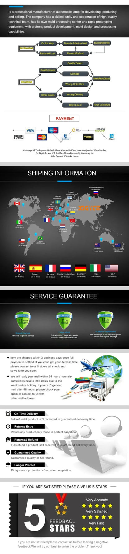 description_selected29