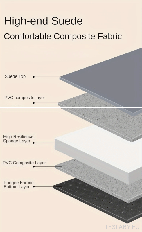 Tesla Model 3/ 3+ Highland Camping Mattress Inflatable - TESLARY Tesla Shop Accessories Europe Nederlands Dublin Cork Ireland Deutschland Espana Alicante France Italia