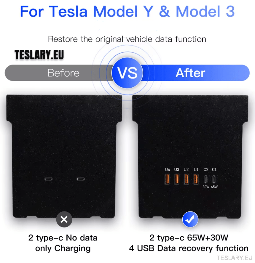 Tesla Model 3 / Y Centre Console Data Storage & USB Expansion Upgrade Panel - TESLARY Tesla Shop Accessories Europe Nederlands Dublin Cork Ireland Deutschland Espana Alicante France Italia