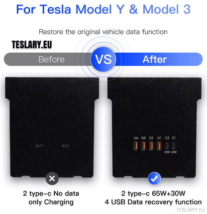 Tesla Model 3 / Y Centre Console Data Storage & USB Expansion Upgrade Panel - TESLARY Tesla Shop Accessories Europe Nederlands Dublin Cork Ireland Deutschland Espana Alicante France Italia